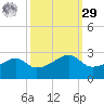 Lighthouse Point tide chart for Friday, September 29, 2023