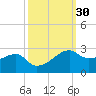 Lighthouse Point tide chart for Saturday, September 30, 2023