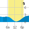 Lighthouse Point tide chart for Tuesday, September 5, 2023