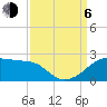 Lighthouse Point tide chart for Wednesday, September 6, 2023
