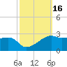Lighthouse Point tide chart for Monday, October 16, 2023