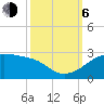 Lighthouse Point tide chart for Friday, October 6, 2023