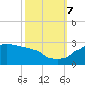 Lighthouse Point tide chart for Saturday, October 7, 2023