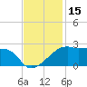 Lighthouse Point tide chart for Wednesday, November 15, 2023