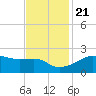 Lighthouse Point tide chart for Tuesday, November 21, 2023