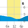 Lighthouse Point tide chart for Monday, November 6, 2023
