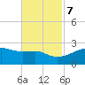 Lighthouse Point tide chart for Tuesday, November 7, 2023