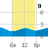 Lighthouse Point tide chart for Thursday, November 9, 2023