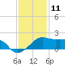 Lighthouse Point tide chart for Monday, December 11, 2023
