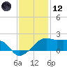 Lighthouse Point tide chart for Tuesday, December 12, 2023