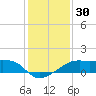 Lighthouse Point tide chart for Saturday, December 30, 2023