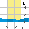 Lighthouse Point tide chart for Wednesday, December 6, 2023