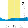 Lighthouse Point tide chart for Thursday, December 7, 2023