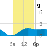 Lighthouse Point tide chart for Saturday, December 9, 2023