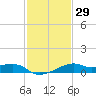 Lighthouse Point tide chart for Monday, January 29, 2024