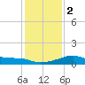 Lighthouse Point tide chart for Tuesday, January 2, 2024