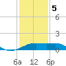 Lighthouse Point tide chart for Friday, January 5, 2024