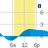 Lighthouse Point tide chart for Monday, January 8, 2024