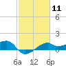 Lighthouse Point tide chart for Sunday, February 11, 2024