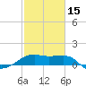 Lighthouse Point tide chart for Thursday, February 15, 2024