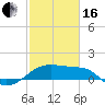 Lighthouse Point tide chart for Friday, February 16, 2024