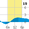 Lighthouse Point tide chart for Monday, February 19, 2024