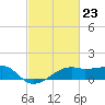 Lighthouse Point tide chart for Friday, February 23, 2024