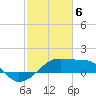 Lighthouse Point tide chart for Tuesday, February 6, 2024