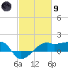 Lighthouse Point tide chart for Friday, February 9, 2024