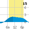Lighthouse Point tide chart for Friday, March 15, 2024
