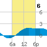 Lighthouse Point tide chart for Wednesday, March 6, 2024