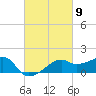 Lighthouse Point tide chart for Saturday, March 9, 2024