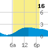 Lighthouse Point tide chart for Tuesday, April 16, 2024