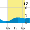 Lighthouse Point tide chart for Wednesday, April 17, 2024