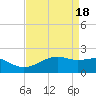 Lighthouse Point tide chart for Thursday, April 18, 2024