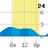 Lighthouse Point tide chart for Wednesday, April 24, 2024