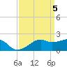 Lighthouse Point tide chart for Friday, April 5, 2024