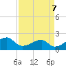 Lighthouse Point tide chart for Sunday, April 7, 2024
