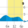 Lighthouse Point tide chart for Tuesday, April 9, 2024
