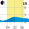 Lighthouse Point tide chart for Wednesday, May 15, 2024