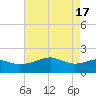 Lighthouse Point tide chart for Friday, May 17, 2024