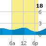Lighthouse Point tide chart for Saturday, May 18, 2024