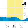 Lighthouse Point tide chart for Sunday, May 19, 2024