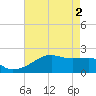Lighthouse Point tide chart for Thursday, May 2, 2024