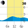 Lighthouse Point tide chart for Thursday, May 30, 2024