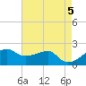 Lighthouse Point tide chart for Sunday, May 5, 2024