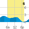 Lighthouse Point tide chart for Monday, May 6, 2024