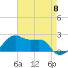 Lighthouse Point tide chart for Wednesday, May 8, 2024