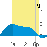 Lighthouse Point tide chart for Thursday, May 9, 2024