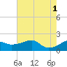 Lighthouse Point tide chart for Saturday, June 1, 2024